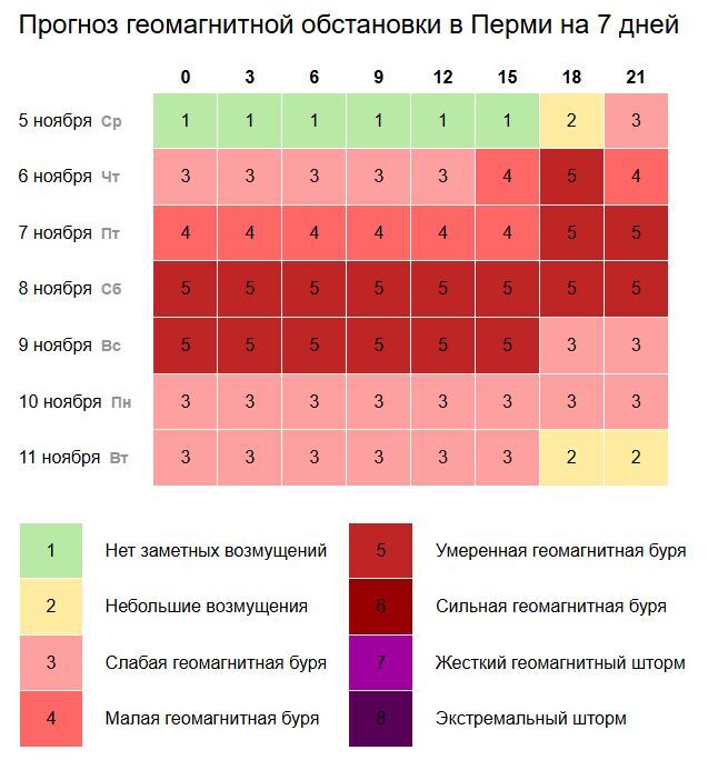 Пермь накроют магнитные бури